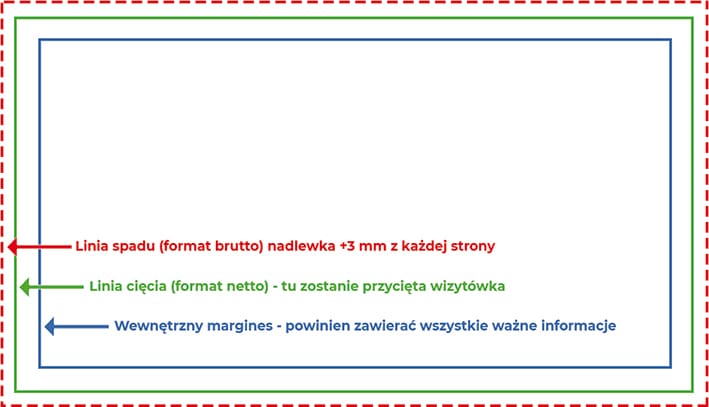 Wytyczne wizytówki